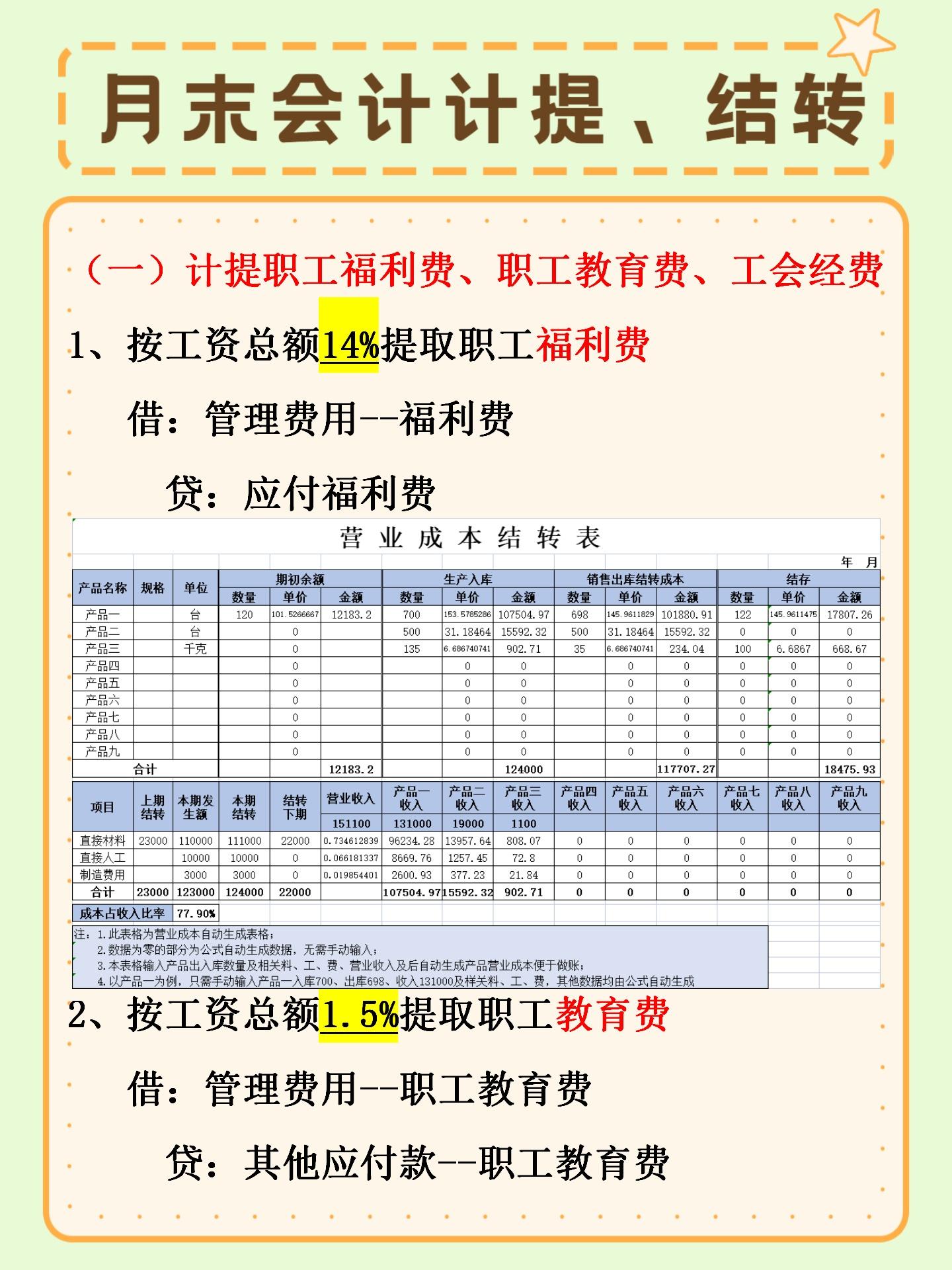 财务软件怎么计提工资(应付职工薪酬为什么要计提，计提是什么意思？那么高人知道帮忙讲解一下。谢谢？)