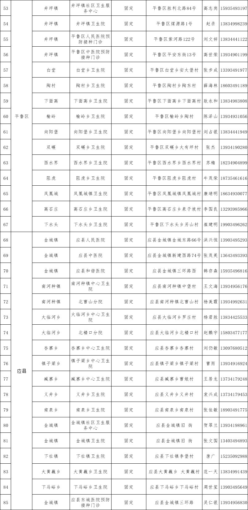 山西省朔州市邮箱号是多少(13710信息督办系统是哪个公司开发的？)