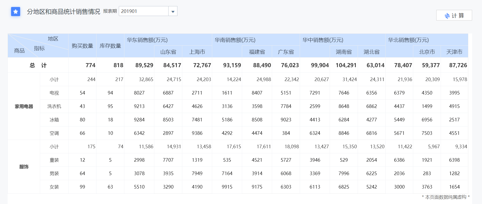 报表如何恢复原数据(用友保存了的报表怎么恢复到以前？)