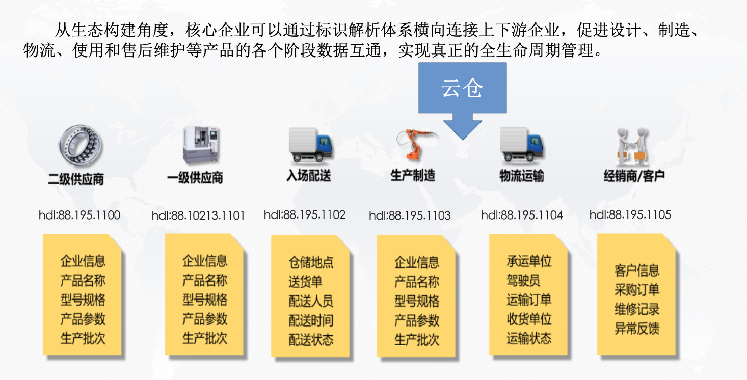 域名解析有什么用(什么是
