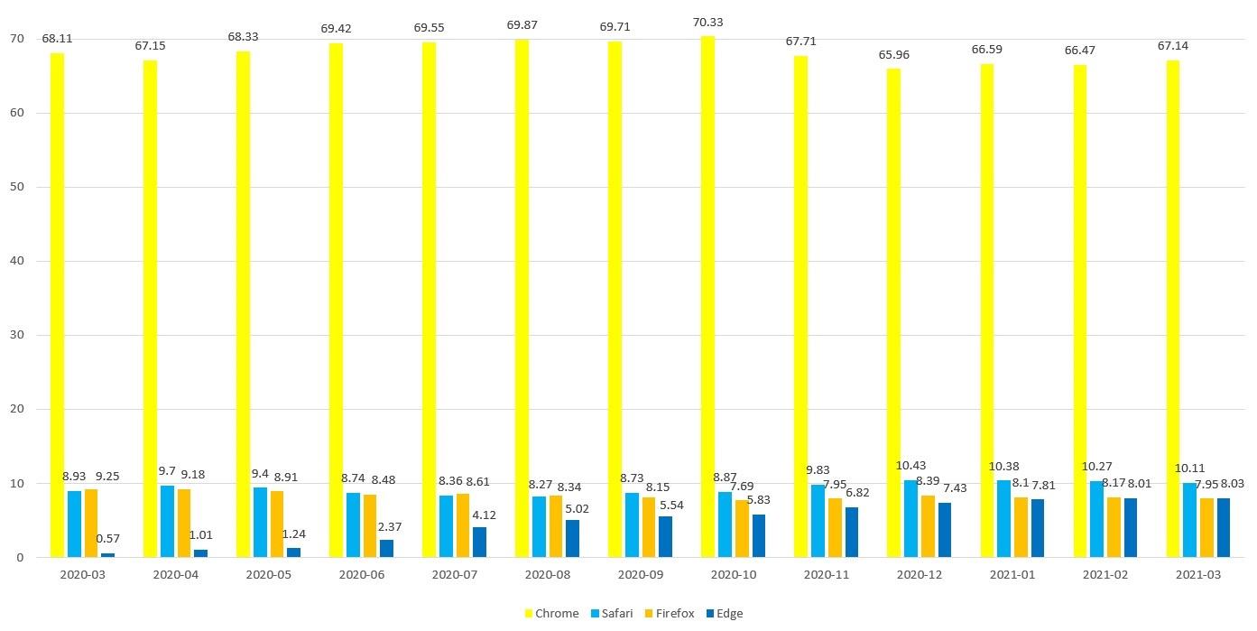 营销软件市场份额排名(销售业什么行业最适合发展？)