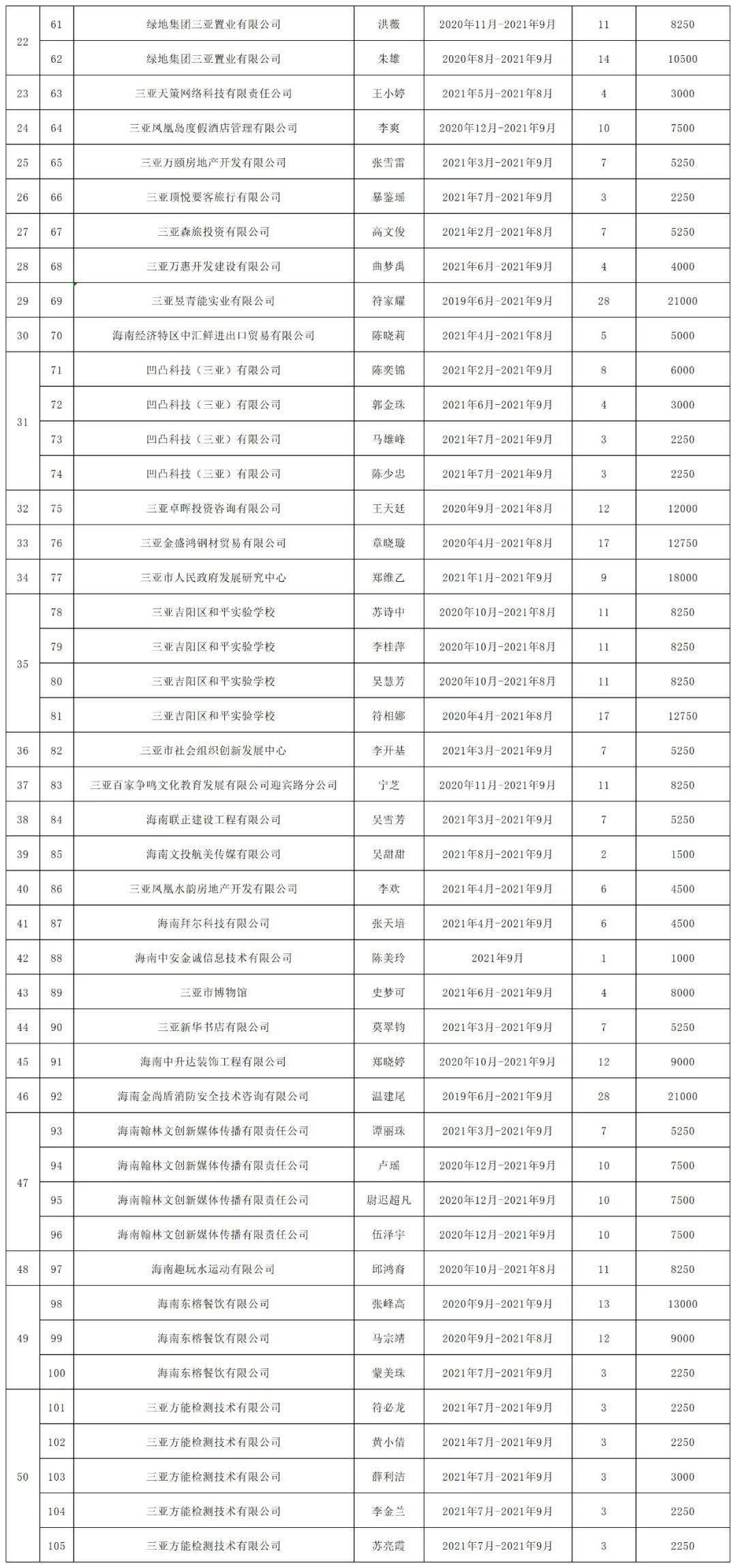 三亚市参保邮箱怎么填(海南社保一般账户如何交?)