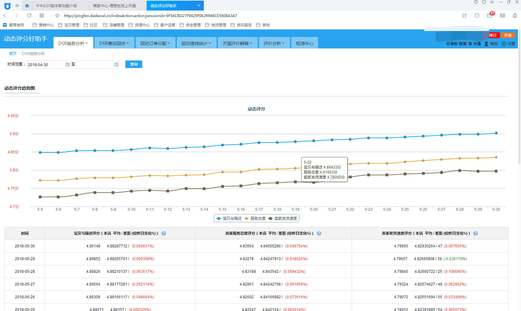 电子商务店铺DSR是什么(pdd测款怎么设置?)