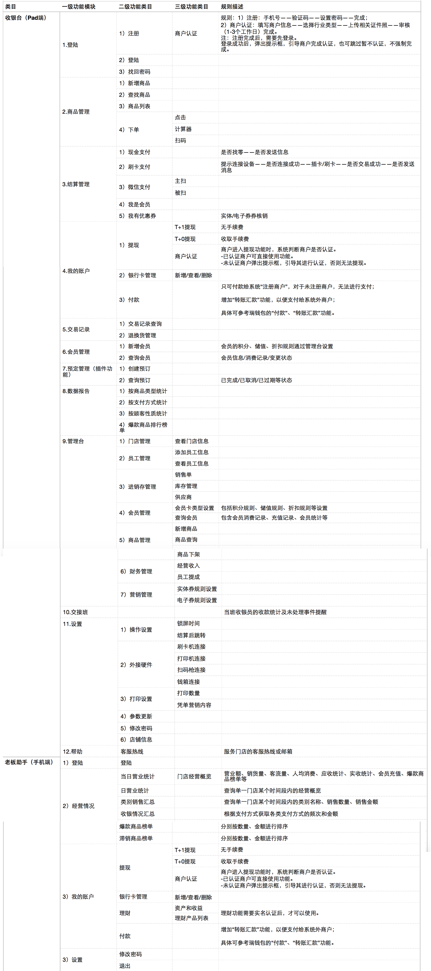 收银软件的制作流程是什么(生鲜超市收银系统操作流程)
