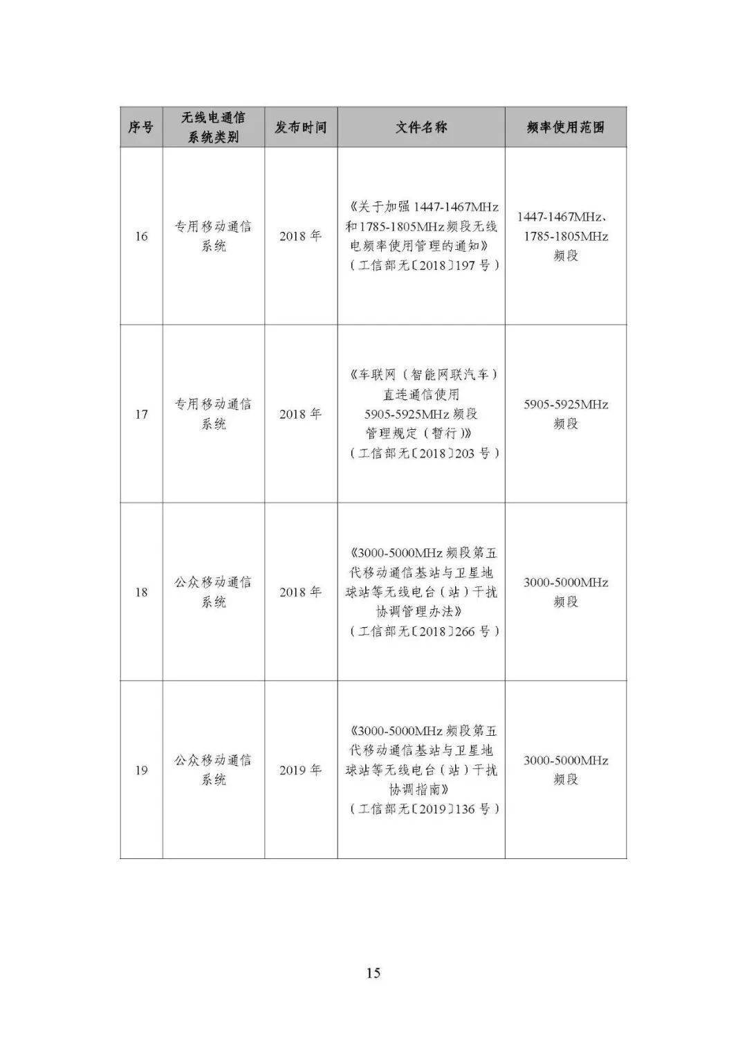 物联网工业互联网专业排名(2021世界物联网排名？)