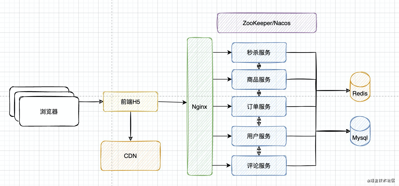 生活中邮箱的结构有哪些(一般的电子邮箱地址有几部分组成?)