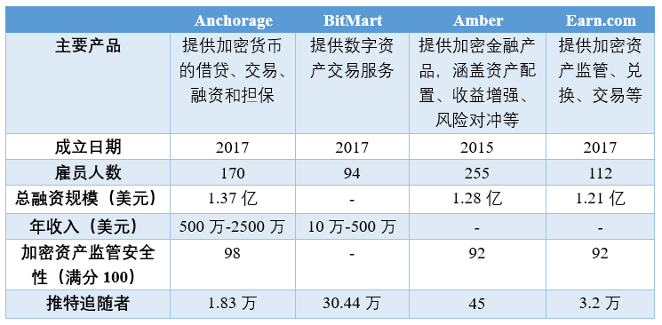 Image:Anchorage Digital挑战.png