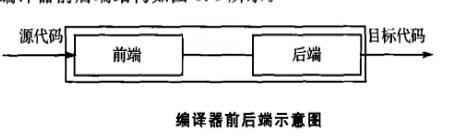 Image:图编译器前后端示意图.jpg