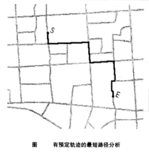Image:有预定轨迹的最短路径分析.jpg