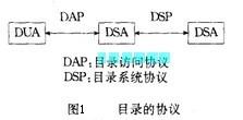 Image:目录的协议.jpg