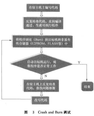 Image:Crash and Burn调试.jpg