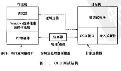 Image:OCD调试结构.jpg