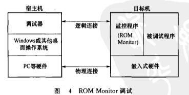 Image:ROM Monitor调试.jpg