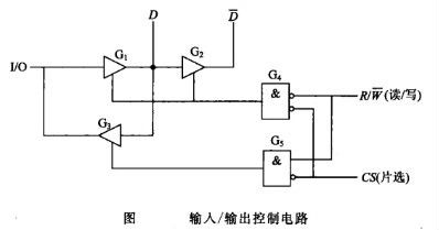 输入／输出控制电器