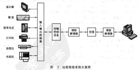 Image:远程阅卷系统示意图.jpg
