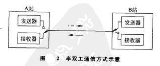 Image:半双工通信方式示意.jpg