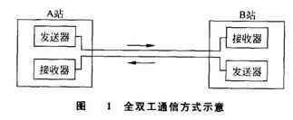 Image:全双工通信方式示意.jpg