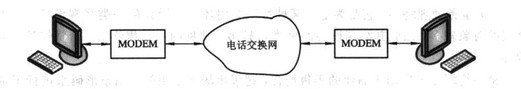 Image:调制解调器的应用.jpg