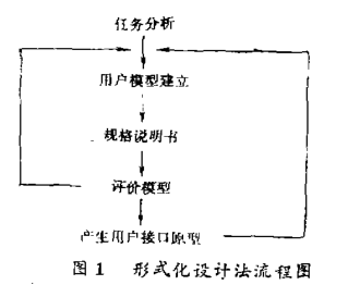 Image:形式化设计法流程图.png