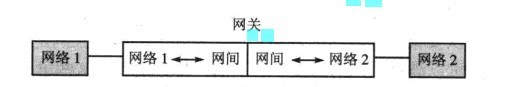 Image:网关的基本结构.jpg