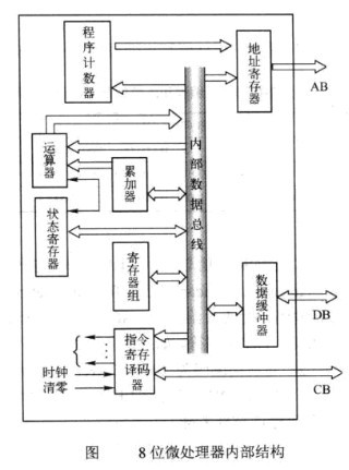 Image:8位微处理器内部结构.jpg
