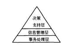 Image:信息网络系统图.jpg