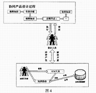 Image:协同设计的知识管理4.jpg