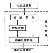 Image:虚拟终端模型.jpg