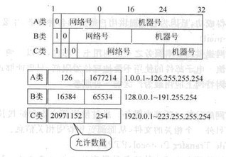 Image:IP地址字段的含义.jpg