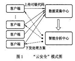 Image:“云安全”模式图.jpg