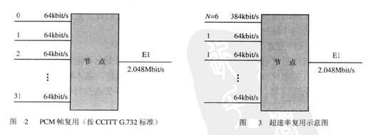 Image:PCM帧、超速率复用.jpg