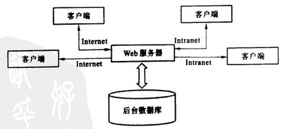 Image:网络数据库示意图.jpg