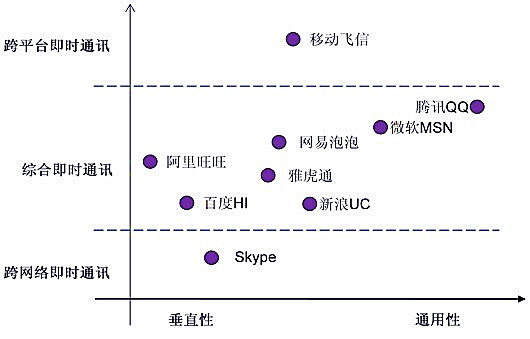 Image:即时通信.jpg
