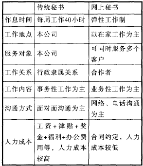 Image:网上秘书.png