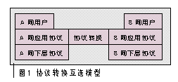 Image:协议转换互连模型.png