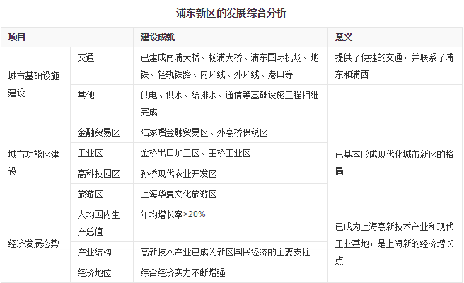 Image:浦东新区2.png