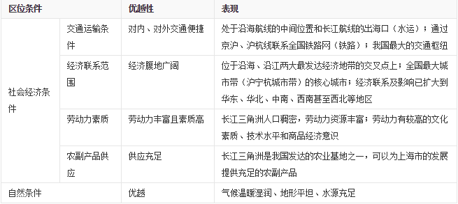Image:浦东新区1.png