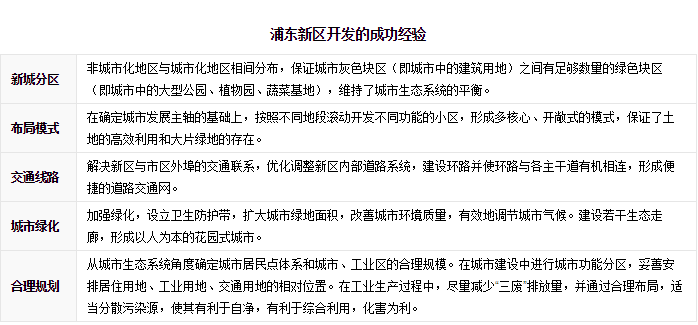 Image:浦东新区3.png