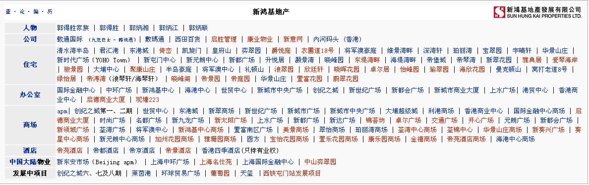 Image:新鸿基地产项目.jpg