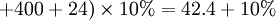 + 400+24) \times 10% =42.4 +10 \%