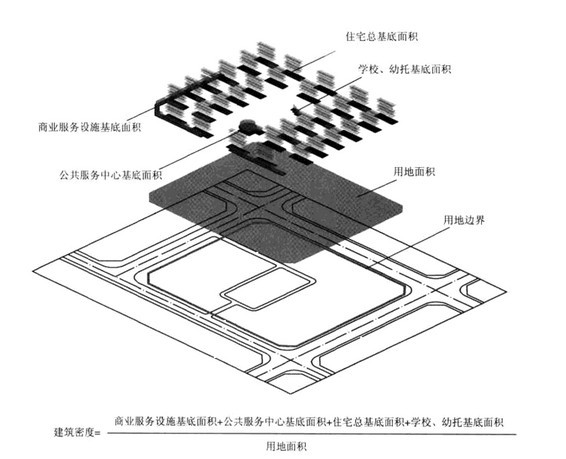 Image:建筑密度.jpg