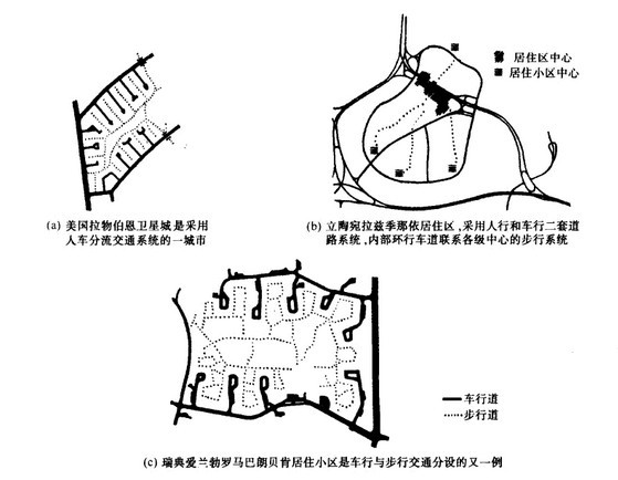 Image:人车分流的道路系统实例.jpg