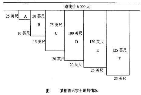 某相临六宗地的情况