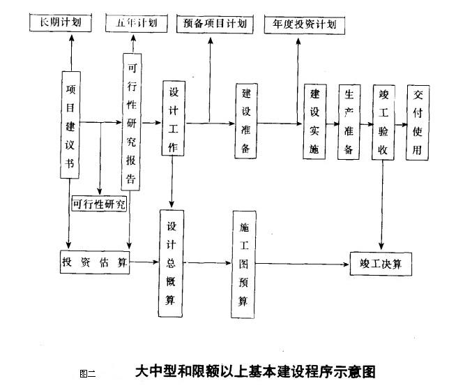 Image:基本建设程序2.jpg