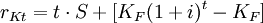 r_{Kt}=t \cdot S+[K_F(1+i)^t-K_F]