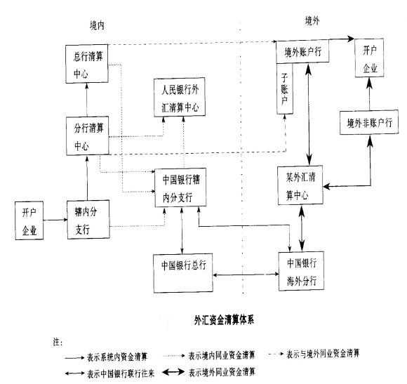 Image:外汇资金清算体系.jpg