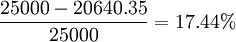 \frac{25000-20640.35}{25000}=17.44%