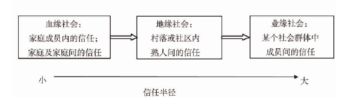Image:信任半径.png