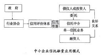 Image:中小企业信托融资应用模式.jpg