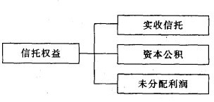 Image:信托权益的内容.jpg